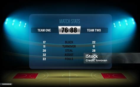 Tabellone di una partita di basket