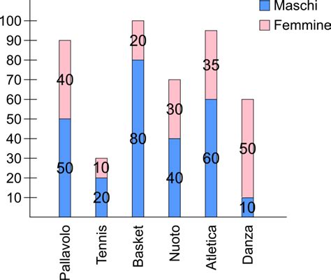 Grafico a barre con i risultati delle prime squadre classificate