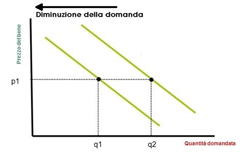 Grafico che illustra la diminuzione del prezzo di un'azione dopo lo stacco del dividendo.