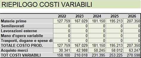 Schema riassuntivo dei costi di acquisto di Dusan Vlahovic dalla Fiorentina