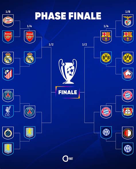 Tabella risultati Champions League Gruppo Inter
