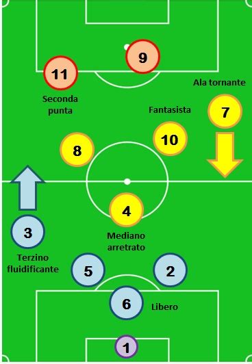 La zona mista nel calcio italiano