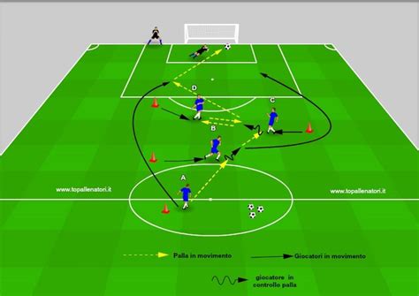 Schema tattico 3-5-2 nel calcio