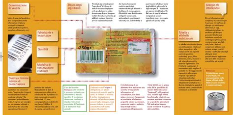 Etichetta di un prodotto alimentare con indicazione degli additivi