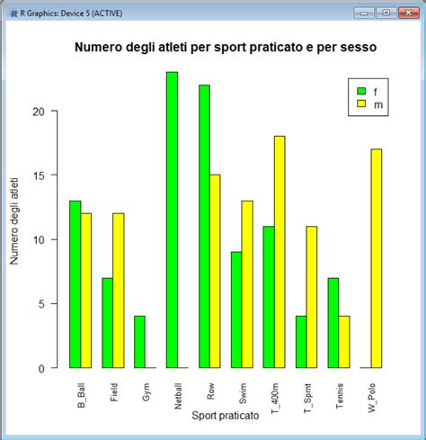 Grafico con statistiche sulle partite arbitrate
