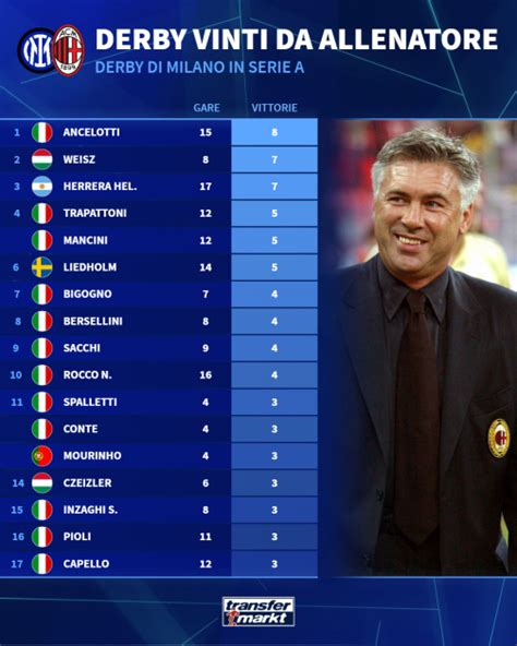 Statistiche comparative dei principali derby toscani