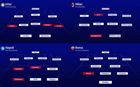 Infografica con le probabili formazioni delle due squadre