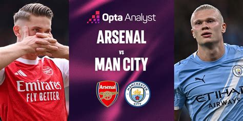 Tabella comparativa delle quote scommesse per Arsenal vs Manchester City