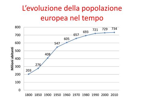 Grafico che mostra l'evoluzione delle coppie d'attacco dell'Inter nel tempo