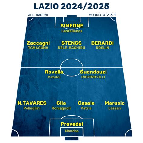 Formazione iniziale della Lazio
