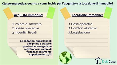Infografica sui vantaggi dell'acquisto di un immobile in classe energetica A