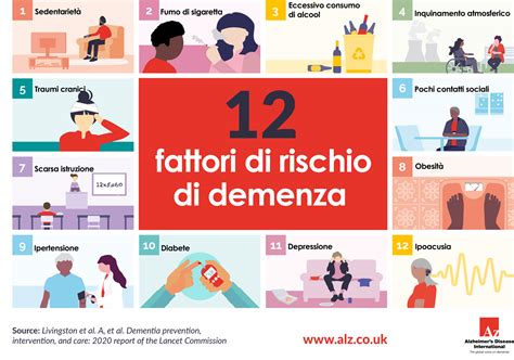 Infografica sui fattori di rischio e prevenzione del Morbo di Haglund