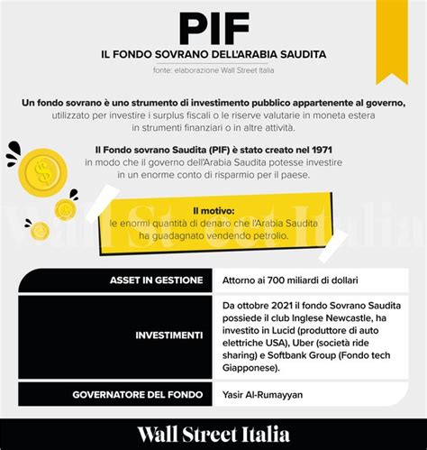 Infografica che illustra gli investimenti del PIF nel calcio saudita