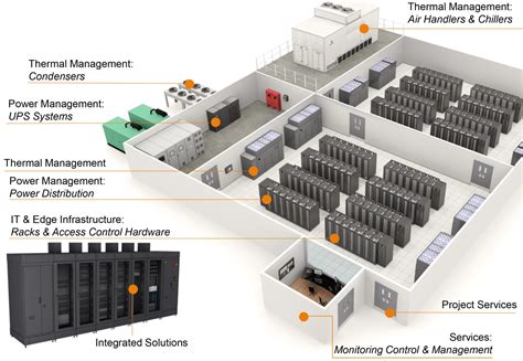 Infrastruttura di un data center