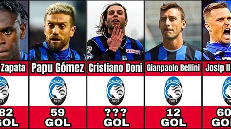Grafico con i migliori marcatori storici dell'Atalanta, evidenziando i portieri