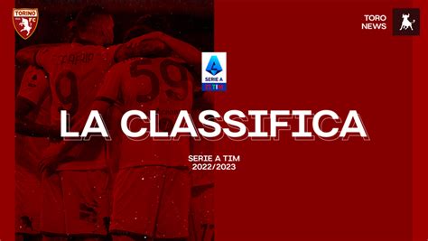 Classifica Serie A Sampdoria