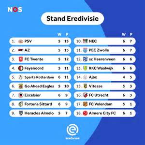 Calendario Eredivisie