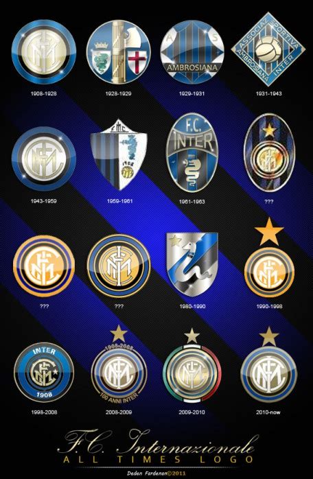 Stemma storico dell'Inter