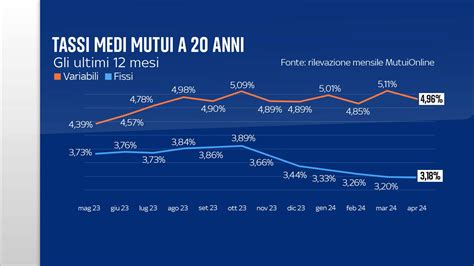 Grafico che mostra l'andamento dei risultati del Rimini FC nelle ultime stagioni
