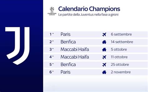 Cronologia delle partite e obiettivi della Juventus