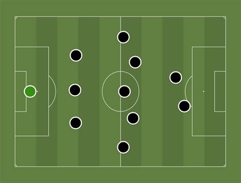 Schema tattico Udinese 3-5-2