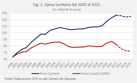 Grafico che mostra il miglioramento delle prestazioni dei calciatori africani senza pubblico