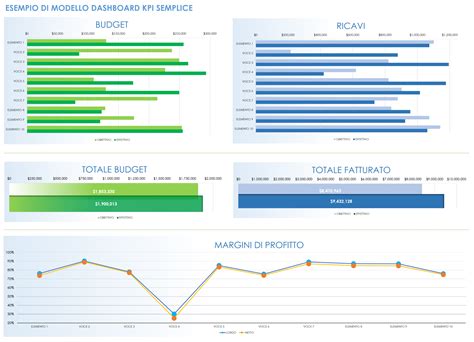 Grafico a barre con i punteggi delle squadre di Fantagazzetta