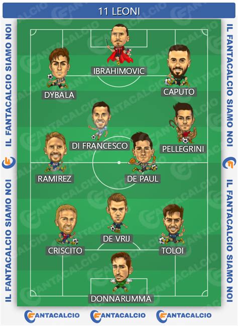 Formazione tipo di un fantacalcio