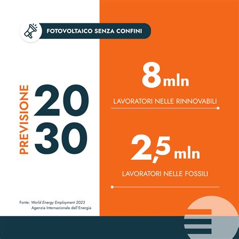 Infografica che illustra il numero di persone impiegate nel settore calcistico italiano.