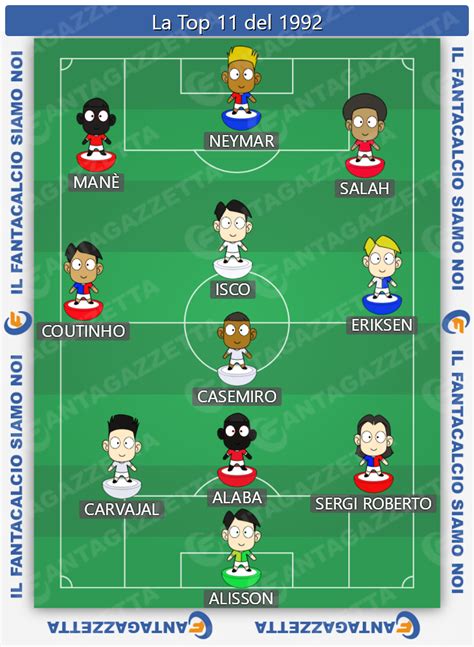 Grafico a barre con i valori di mercato dei calciatori nati nel 1997