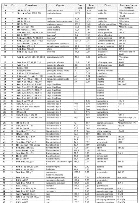 Tabella riassuntiva della partita Milan-Parma