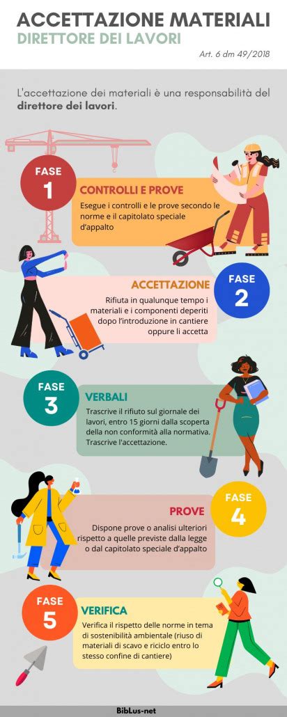 Infografica con le regole di accesso allo stadio: dimensioni borse, power bank, documento, divieto fumo