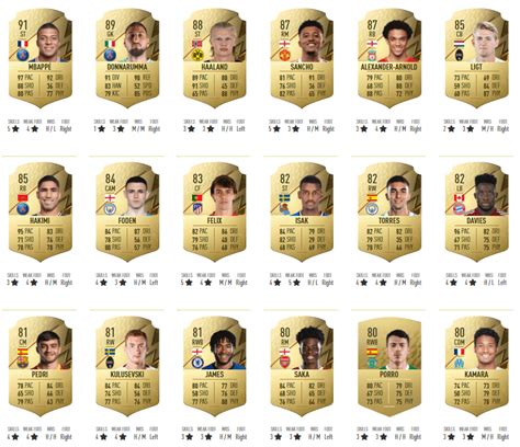 Statistiche giovani talenti FIFA 18