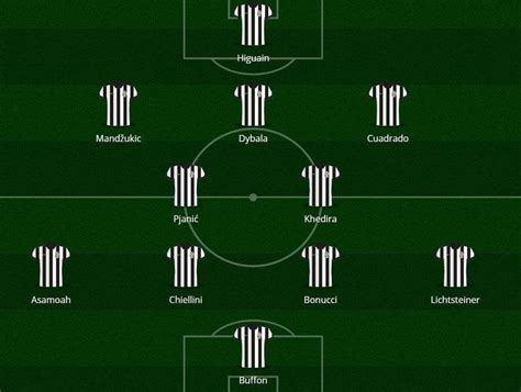 Formazione tattica Juventus
