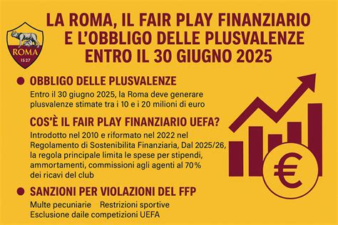 Grafico che illustra i parametri del Fair Play Finanziario UEFA