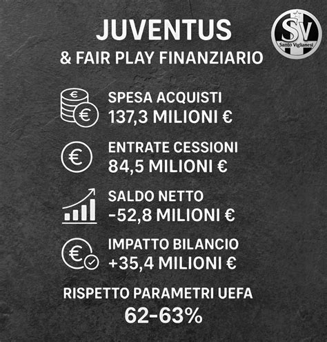 Bilancio Juventus con evidenziate le voci relative al Fair Play Finanziario