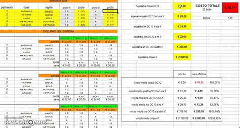 Schema delle partite sotto inchiesta per scommesse anomale