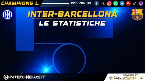 Grafico statistiche Inter in Champions