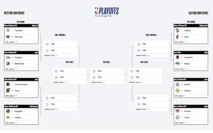 Tabella riepilogativa dei risultati dei playoff