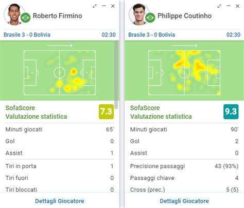 Schermata dell'interfaccia di Sofascore che mostra le statistiche in tempo reale di una partita di calcio.
