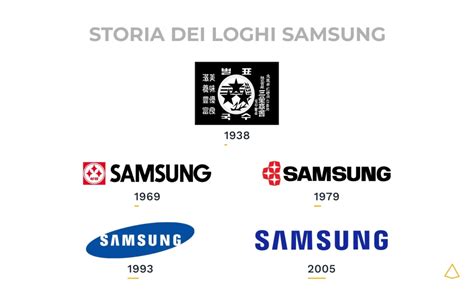 Evoluzione dei loghi del Monza