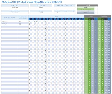Grafico delle presenze in carriera di un calciatore
