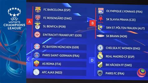 Schema della fase a gironi della Champions League Femminile