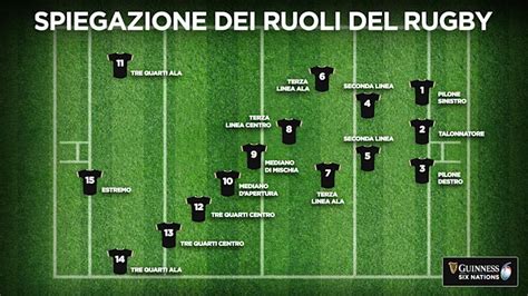 Tabella con rosa giocatori e loro ruoli