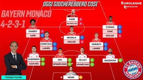 Formazione iniziale Bayern Monaco