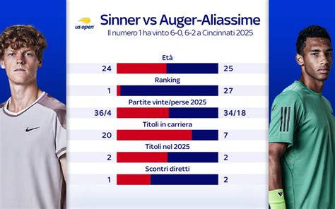 Grafica con i precedenti tra PSG e Arsenal