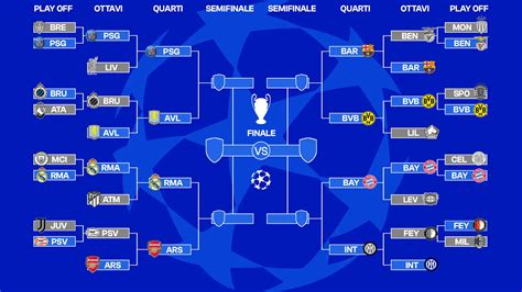 Tabellone del torneo di Champions League 2005 con i quarti di finale