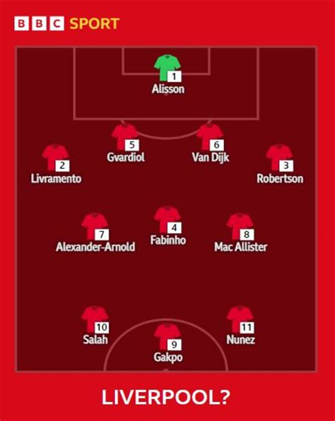 Formazione del Liverpool