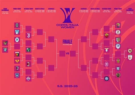 Tabella Serie A Femminile