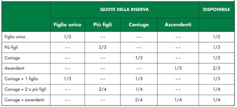 Tabella quote Serie A